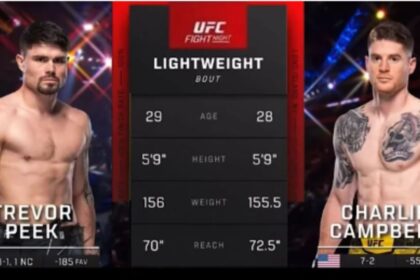 Charlie Campbell Dominates Trevor Peek, Secures Unanimous Decision Victory at UFC Fight Night 240